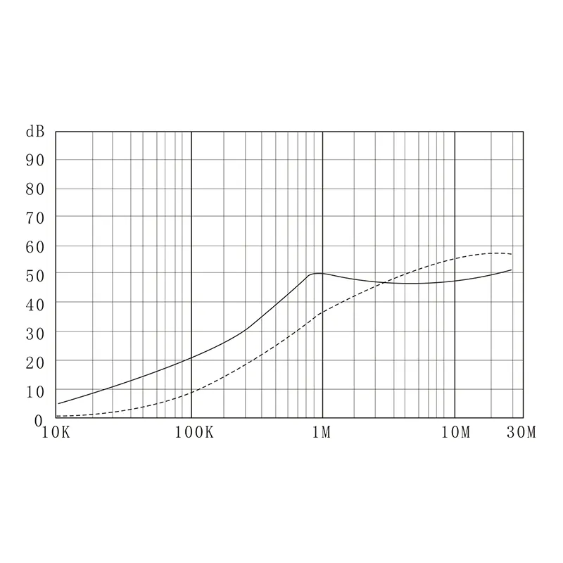 DAI1-Insertion loss